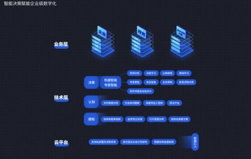 深演智能 以研發創新驅動網絡科技領域技術發展，積極響應國家科技創新戰略