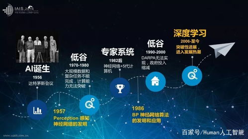 互曼人工智能 微表情分析專家在網(wǎng)絡(luò)科技領(lǐng)域的技術(shù)開發(fā)